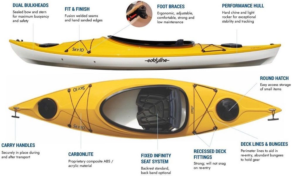 Eddyline Kayaks Carbonlite 2000 Kayak Rochester Buffalo NY PA