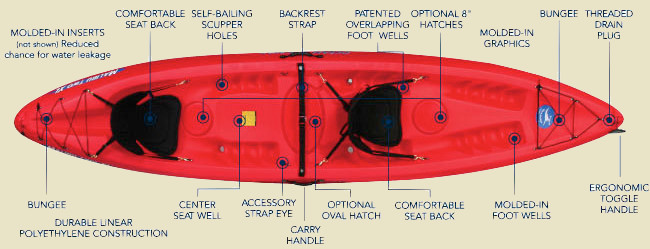 Ocean Kayak Scupper Plug Size Chart