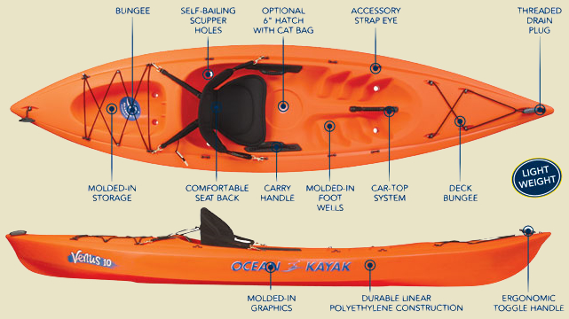 Ocean Kayak Scupper Size Chart