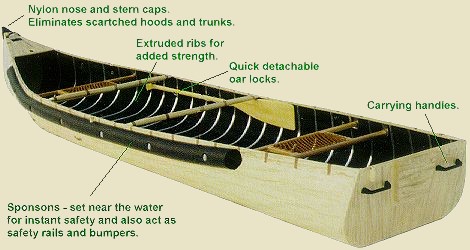 Radisson Canoes Square Stern Transom Pointed Canoe double 